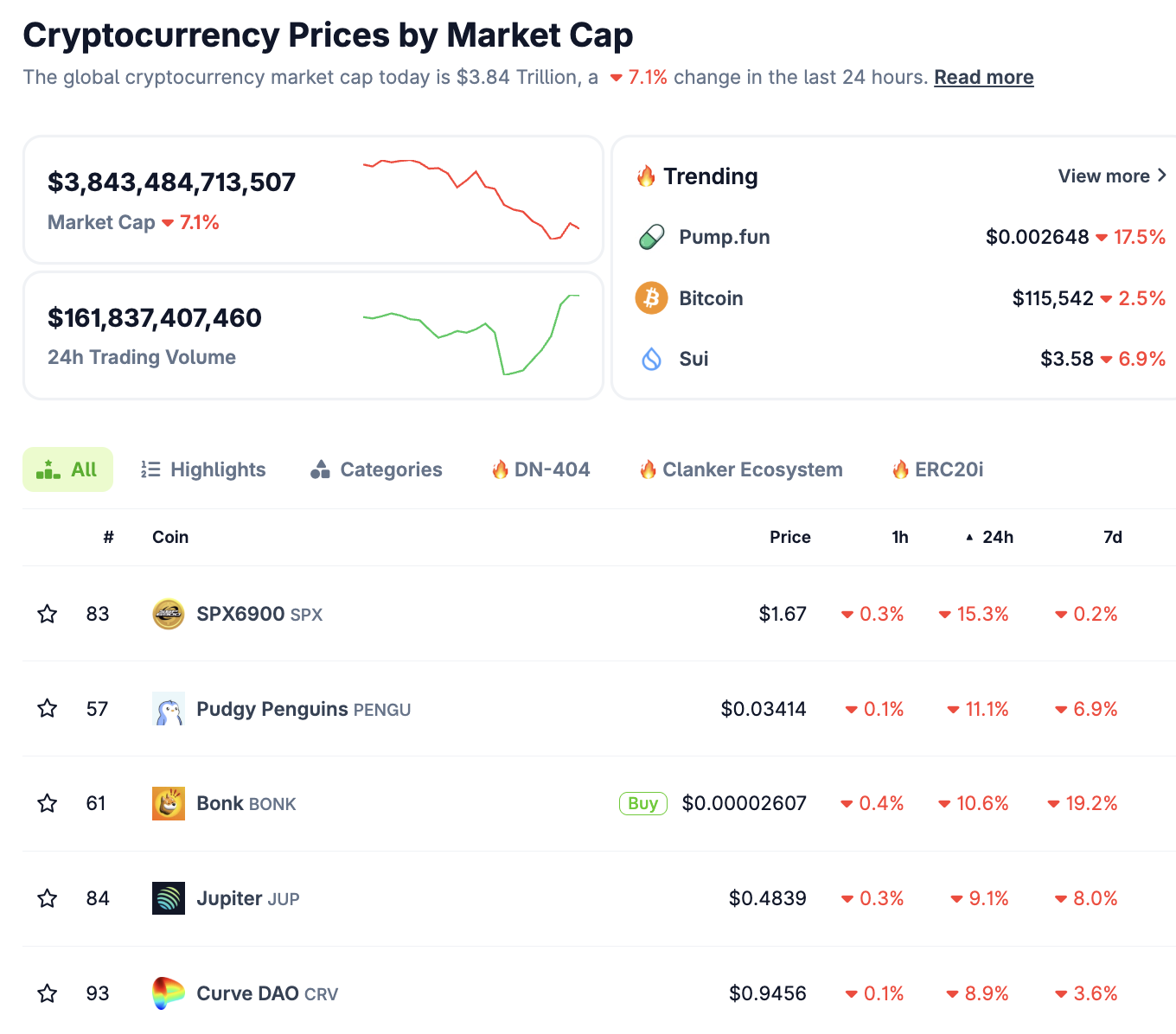 Crypto